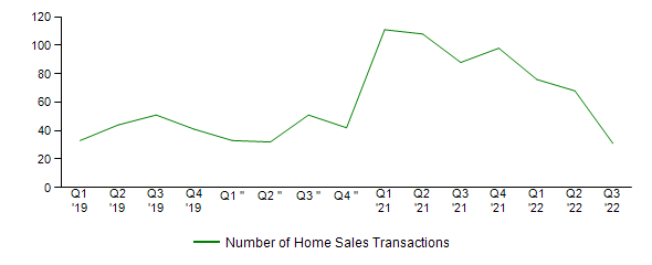 Sales Activity